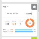 대한안경원수진점 | 제목을 뭐라고 짓지