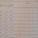 블라썸 영어원서학원 이미지