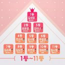 프로듀스101 6주차 투표 순위+포지션 배틀 보컬조 순위 정리