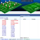 [K리그 클래식] 2016년 10월 15일 FC 서울 vs 울산현대 축구단 이미지