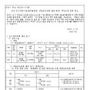 꽃우물공원 이미지