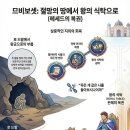 므비보셋 이야기 이미지