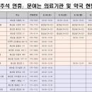 화순센터-비상11 이미지