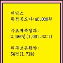 2024년9월19~20(금)(코)제닉스 381620 공모주 청약 이미지