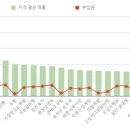 큰바우식당 이미지