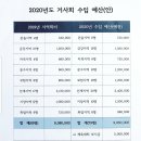 거사회 임원회의 [2020년 1월30일] 이미지