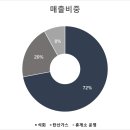 비케이주유소 이미지