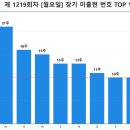 엘티에이아이