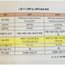 재원산업개발 | 인생업님 4강 후기 _배당주 특징 이해, 투자 유의