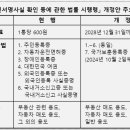 우정행정사 이미지