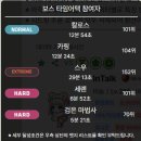 테섭 1.2.185 스타포스 제외 다른 파트 이야기