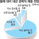 헤드헌터 이미지