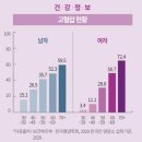 컨슈머랩