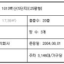 서울금동초등학교 이미지
