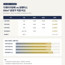 반포한국공인중개사사무소 | 디에이치방배 vs 반포 신축 — 84㎡ 분양가·세대 규모·입주 시점 비교 (2026년 5월 기준)
