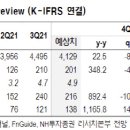 모멘텀인터내셔널
