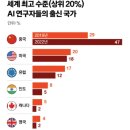 중국은 AI 굴기, 한국은 인재 유출~! 이미지