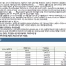 안동 용상 화성파크드림 입주자모집공고 (공급대상, 공급금액, 중도금대출안내 - 중도금 무이자, 옵션 - 발코니 확장 유상, 입주예정일 등) 이미지