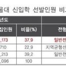 ● 2013학년도 '영어로 대학가기' 주요대학별 정리● 이미지