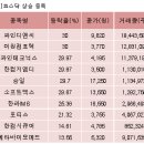 이원디앤씨