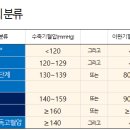 태전성모내과의원 이미지