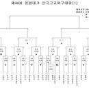 제44회 봉황대기 전국고교야구대회 대진표(1조) 이미지