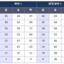 J다이어트복싱체육관