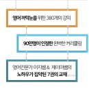 기초탄탄 ABC 영어 첫걸음 이미지
