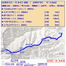 2024년 8월 일본 중앙알프스 종주 트레킹 이미지