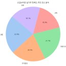 2020-949 | 신길뉴타운, 서울 서남부 주거 시장의 새로운 중심을 꿈꾸다