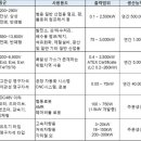 일신방직(주) 티스토리
