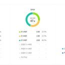 가동유치원 이미지