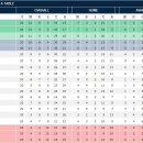 [세리에A 20R] 밀란, 칼리아리에 3-0 승리… 레체 0-1 인테르… 제노아 3-2 나폴리 (결과/순위) 이미지