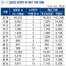 럭키2 경로당 이미지