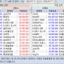 2020.07.13~17 주간 외국인/기관 매매동향 이미지