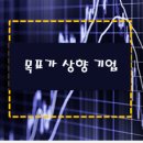 영원에스엠