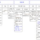 한국전력공사(기후변화대응센터)