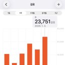 치킨신드롬(정관2호점) | 나이 반납할게요 환불해 주세요 깔끔하게 썼어요 기스 없구요