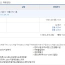 다인로얄팰리스배곧1차 이미지