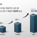 (주)코니아랩 문화일보