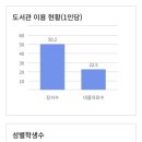 관교초등학교 이미지