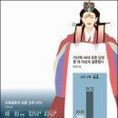 대전국제결혼 이미지