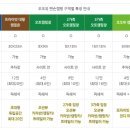오오유맨손캠핑 이미지