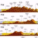 요곡