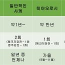 이레아키
