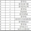 2학기 지역대학 출석수업 일정표 이미지