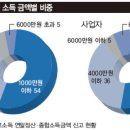 재형저축 분석 이미지