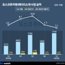 퓨처메이커 이미지