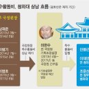 국정원 게이트, 40억은 빙산의 일각! 이미지