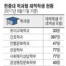 [한중대 폐쇄]최종 폐교시 재학생 인근 대학 유사학과로 편입 이미지